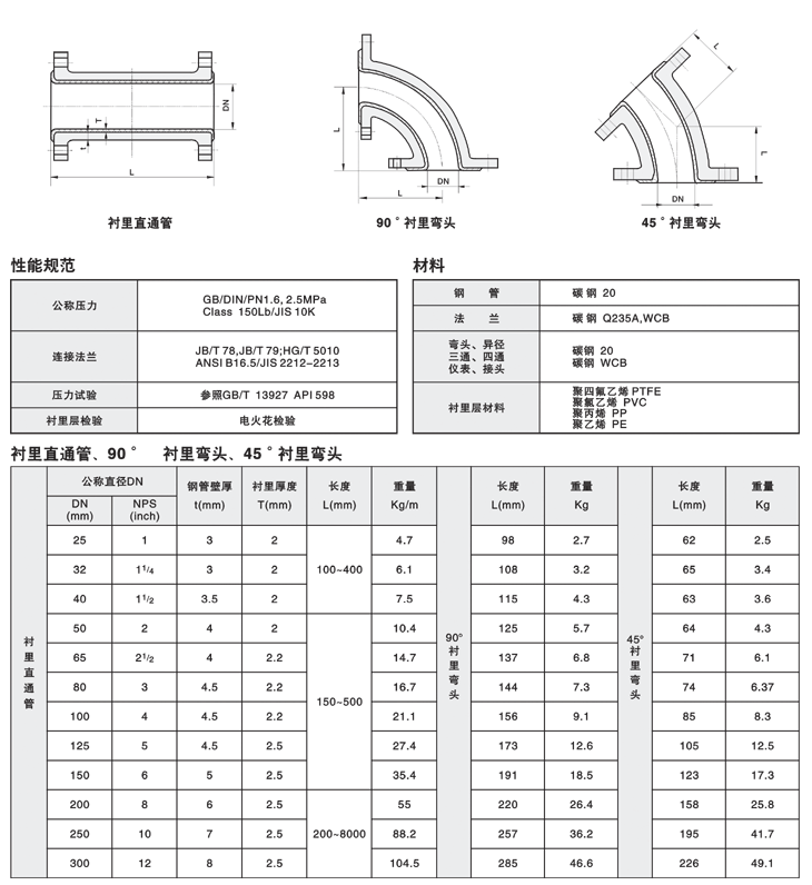pg电子平台不锈钢弯头